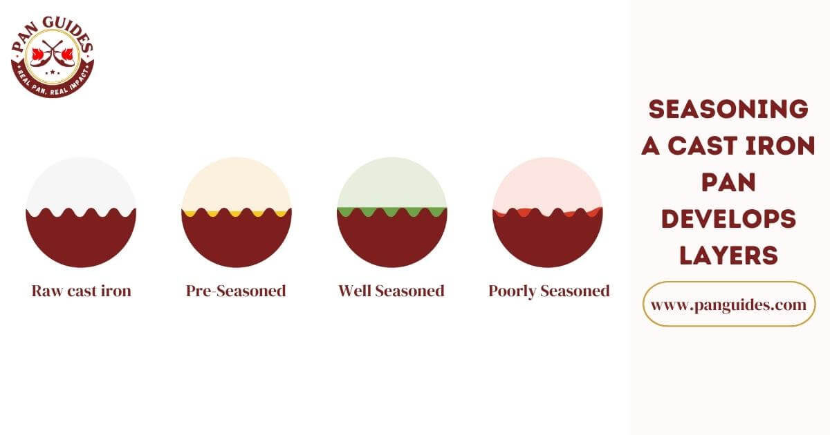 How To Season Cast Iron Without Oven in 4 Simple Steps Pan Guides