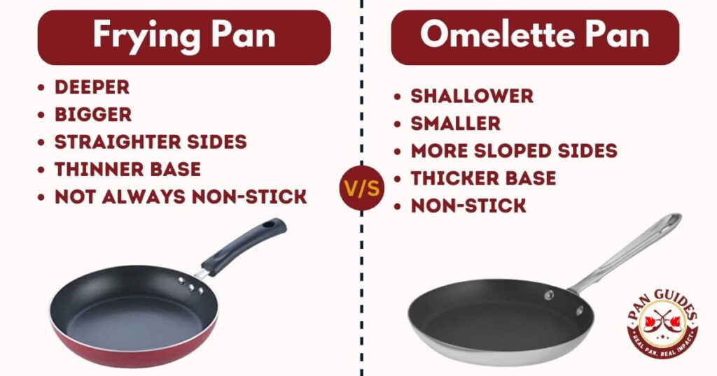 Omelette Without Non Stick Pan or Flipping (Misteaks #4) 